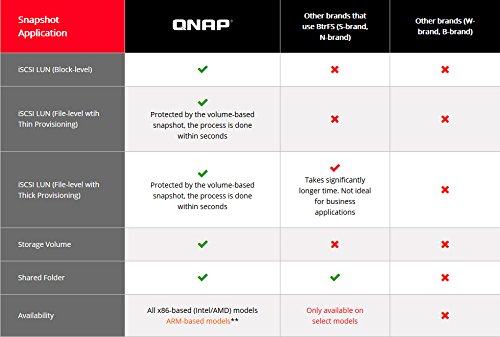 美品 動作品 QNAP NAS TS-653A 8GBメモリ HDD 6ベイ QNAP TS-653A Turbo NAS 6ベイ HDD-LESS 日本国内代理店2年保証